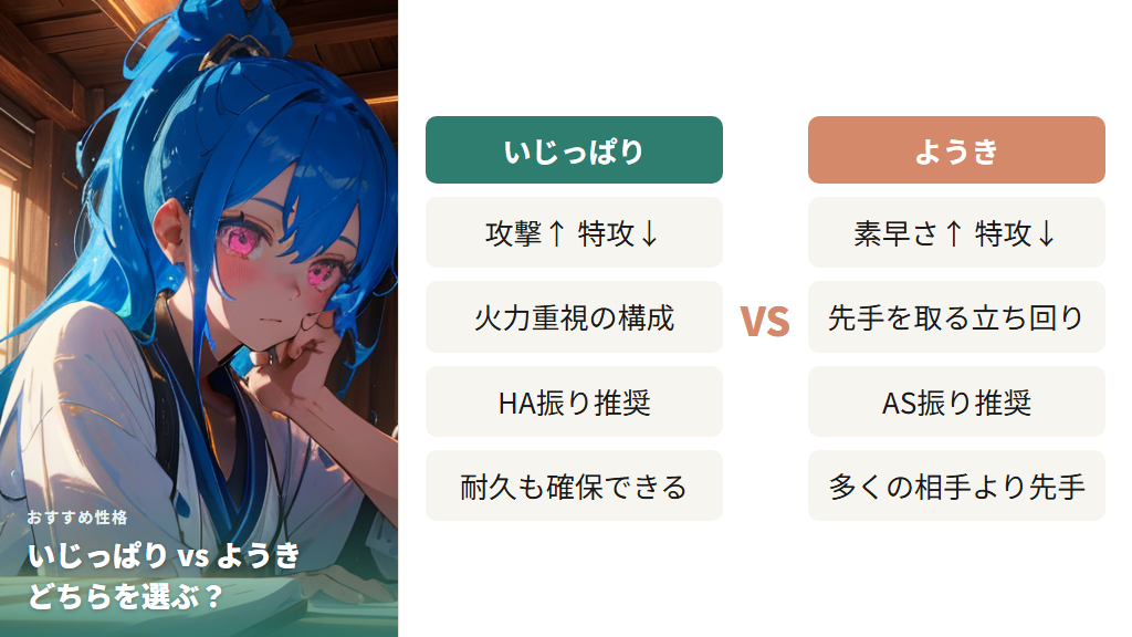 おすすめ性格と努力値の配分