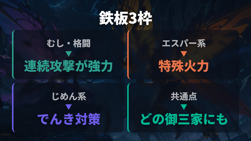 どの御三家でも使える旅パ鉄板3枠｜ヘラクロス・サーナイト・ドリュウズ