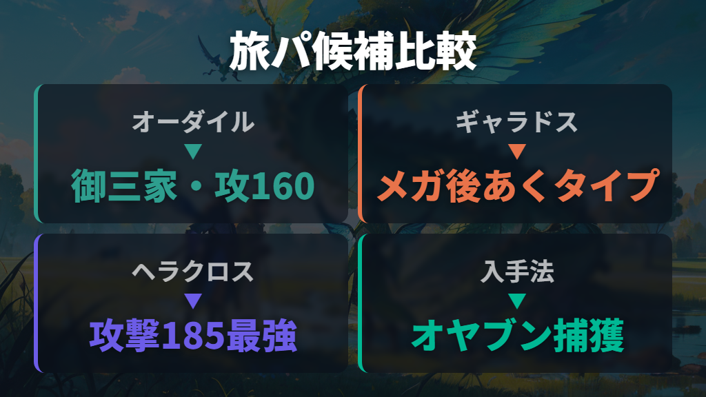 オーダイル・ギャラドス・ヘラクロスの強みと旅パでの使い分け