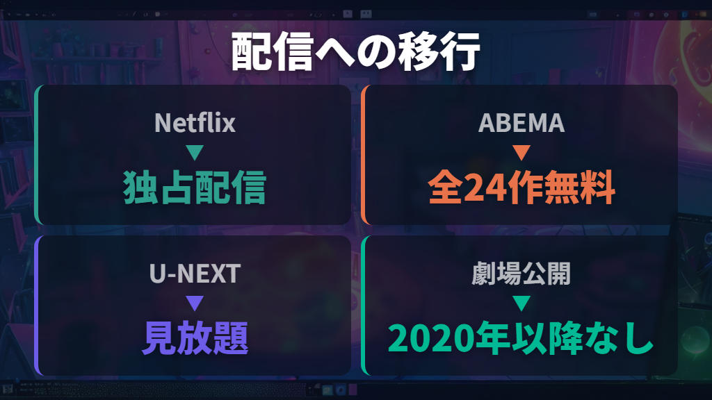 動画配信サービスへの移行と制作側が抱える課題