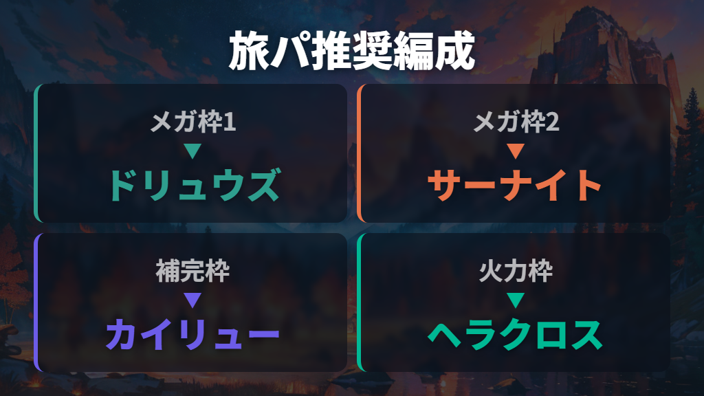 旅パおすすめ編成例とメガシンカ枠の選び方