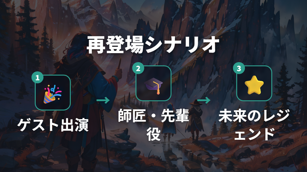現実的な再登場シナリオ