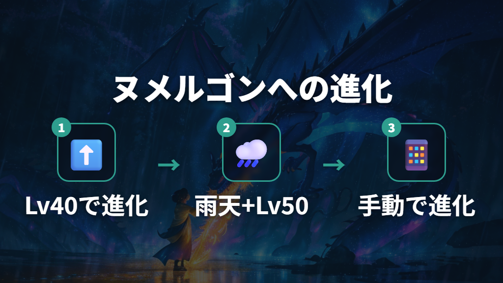 ヌメラからヌメルゴンへの進化条件とヒスイヌメルゴンの入手見通し