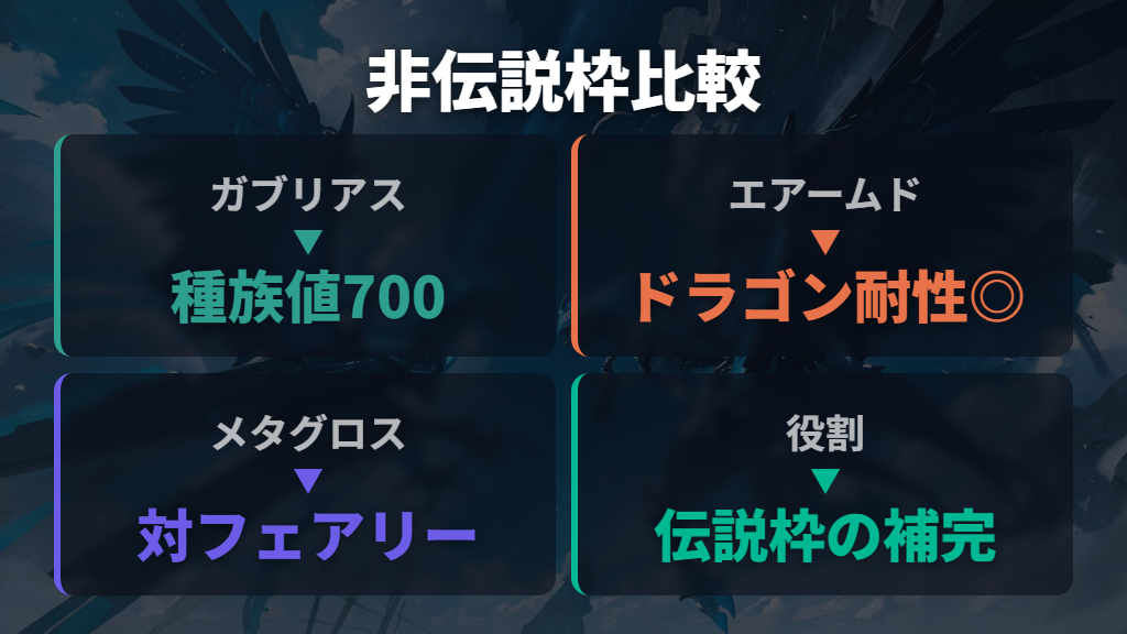 非伝説枠で最強のガブリアス・メガエアームドをランクバトルで使うメリット