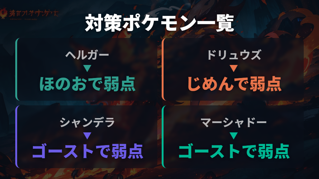 メタグロスの対策ポケモンと弱点