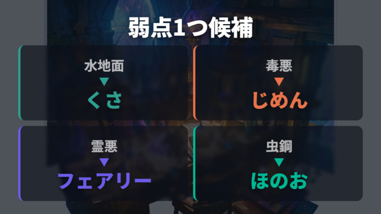最強候補の複合タイプ一覧を弱点数で整理する