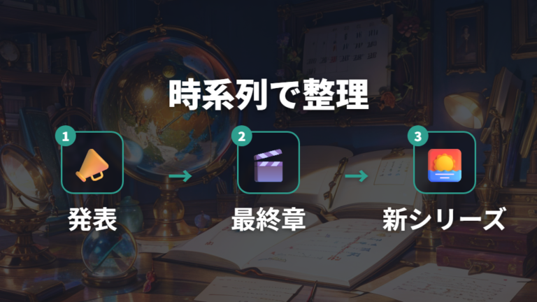 主人公交代の公式発表内容を時系列で押さえる