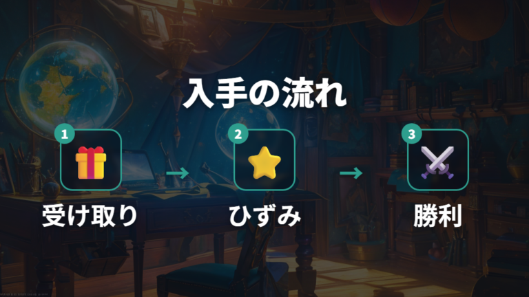 入手場所と手順の流れはふしぎなおくりものから始まる