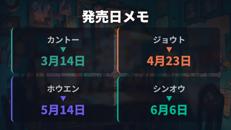 発売日と販売開始時間をテーマ別に確認する