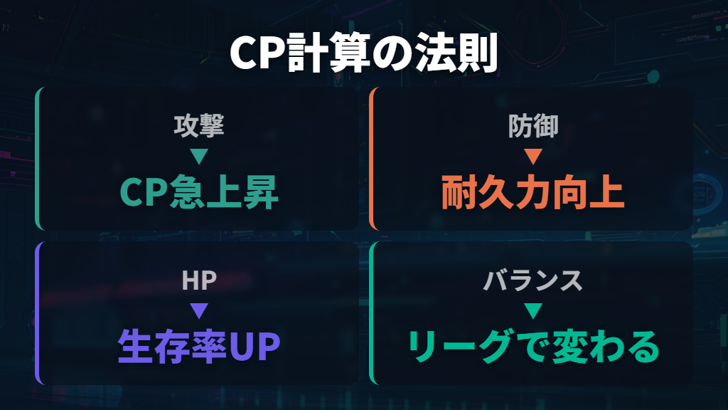 ポケモンgo攻略で学ぶCP計算と攻撃重み付けの法則