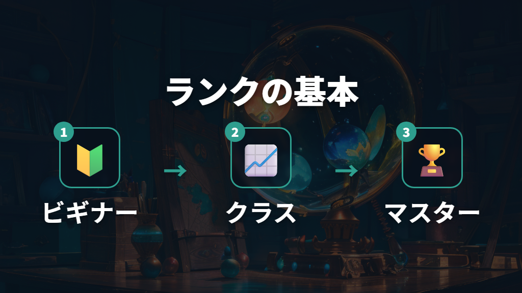 ランク帯と昇格条件の基本を押さえる