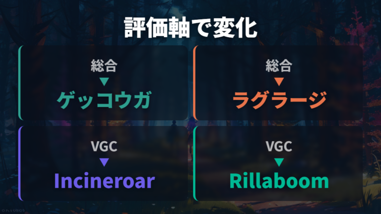 歴代御三家の最強ランキングは評価軸で変わる