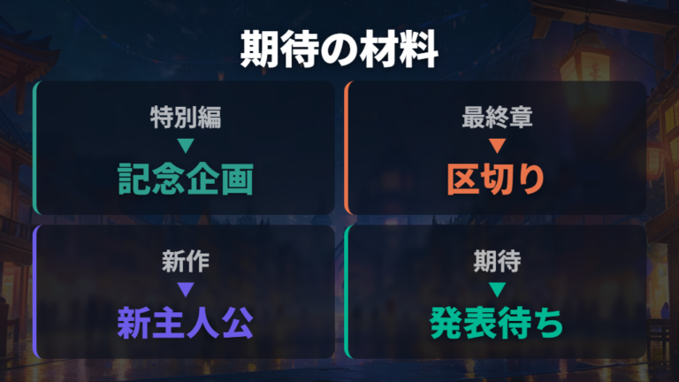 再登場が期待される最新情報は新章の流れまで分けて見る