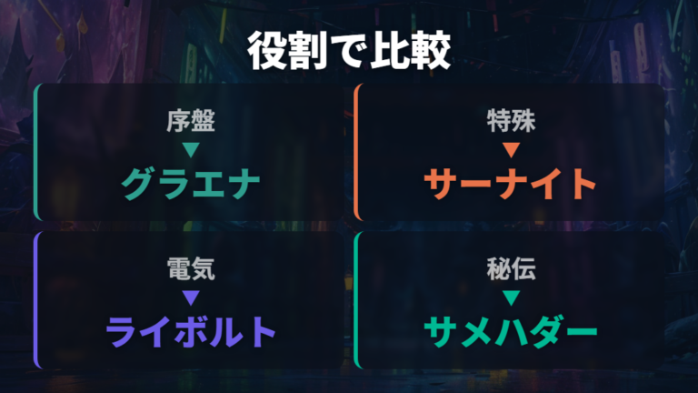 ストーリー攻略向けのおすすめポケモンを役割で比較する
