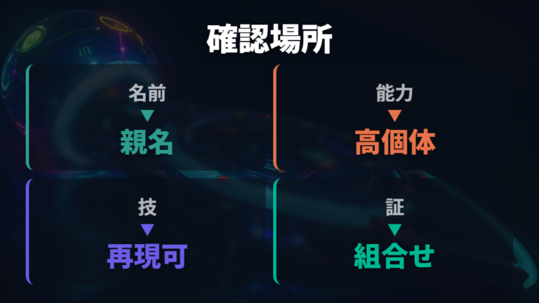 SVで怪しい個体を確認する方法はどこを見るか