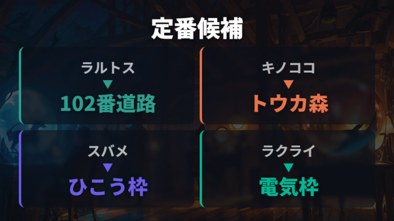 攻略サイトの旅パ候補で共通する定番を整理