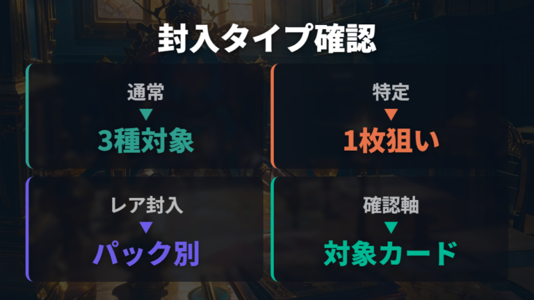 クラウンレアが出るパックと通常封入の対象を確認する
