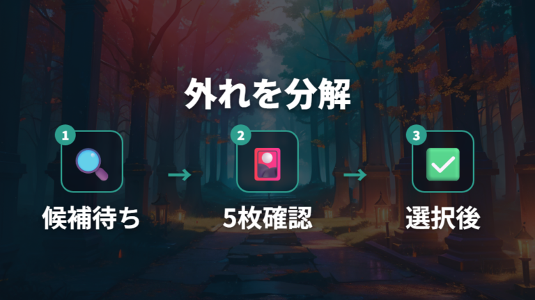 狙ったカードが出ない理由は表示前と選択後に分けて考える