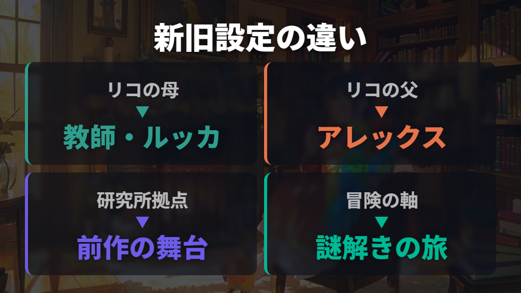 リコの家族構成と「サトシとゴウ、ポケモン研究所で働く」設定の違い