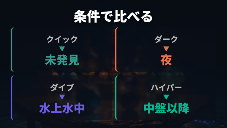 捕獲しやすいボールの選び方を倍率と条件で比べる