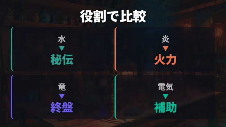 旅パ候補の強さと使いやすさを技と進化で比べる