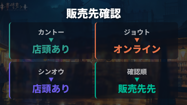 日本で買える販売先はテーマごとに違う