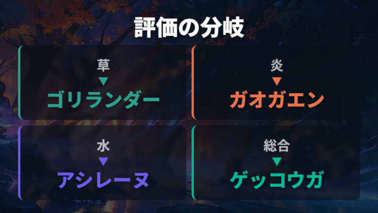 特性や技範囲で変わる評価を代表例で押さえる