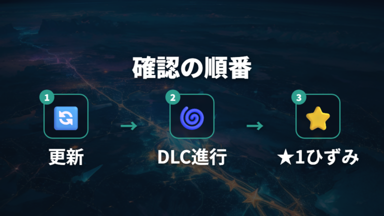 条件達成前に確認することはDLC進行と特別な異次元のひずみ