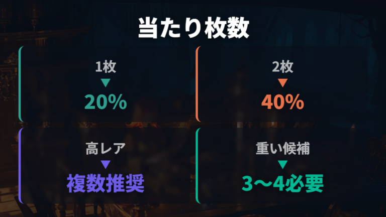 レアカード狙いが難しい理由を当たり枚数で比較する