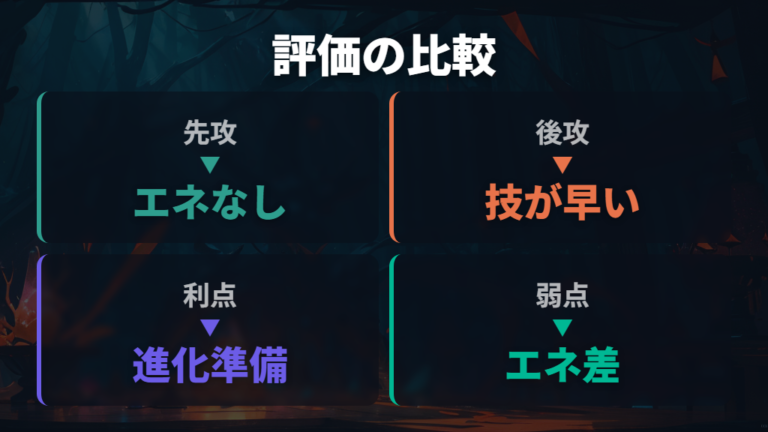 攻略サイトの先攻後攻評価を比較して読む