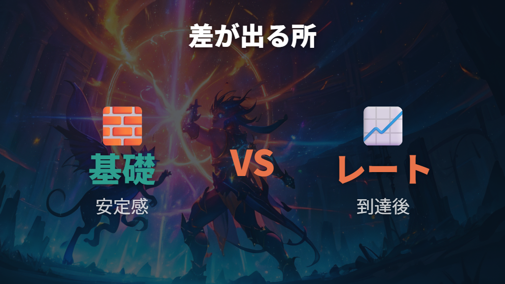 エキスパートとマスターの差は基礎とポイントで見える