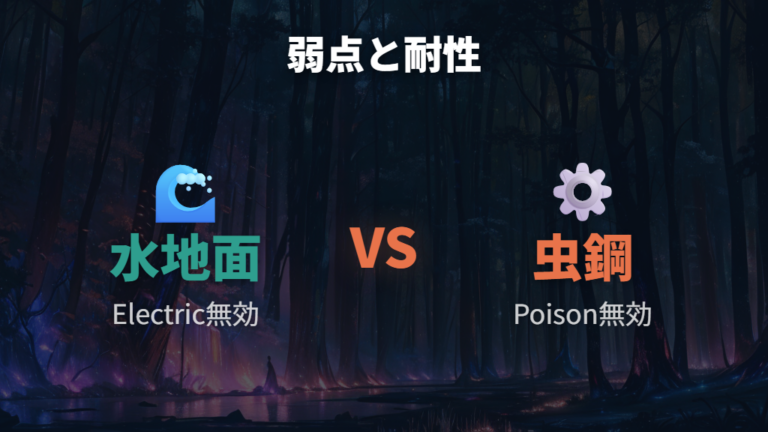 みず・じめんとむし・はがねを弱点と耐性で比べる