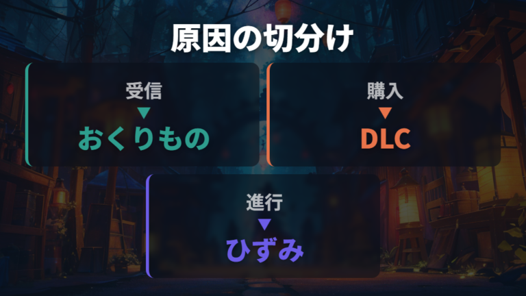 入手できない時の原因は受信・購入・進行度のどこかにある