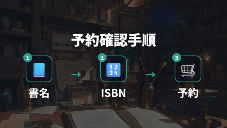 通販サイト別の予約受付状況を確認する手順