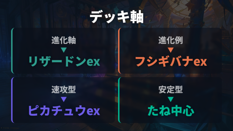 先攻でも強いデッキ選びは進化軸と速攻軸で変わる