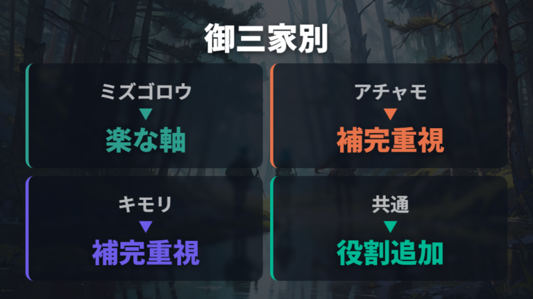 御三家別の旅パ相性は誰を選ぶと変わる?
