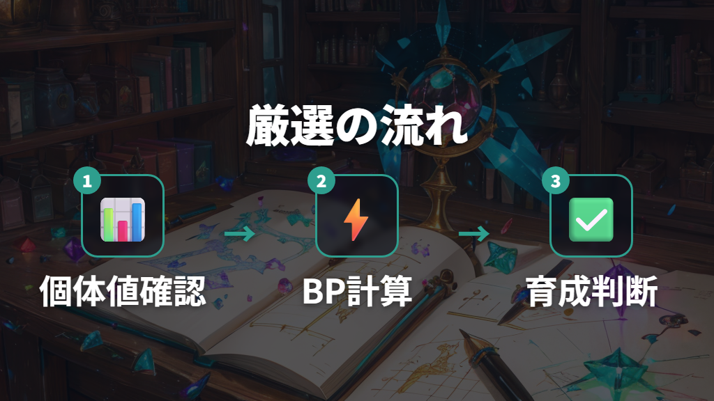 ブレイクポイントの計算とフレンド交換での厳選効率