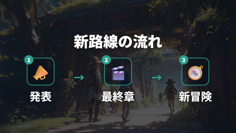 リコとロイで始まる新路線を公式情報から整理する