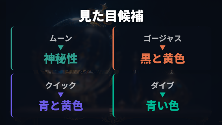 見た目に合うオシャボ候補を色と雰囲気で比べる