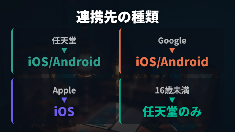 外部アカウント側の確認点を種類別に見る