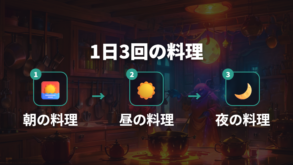 料理システムと時間帯ごとのカビゴン育成
