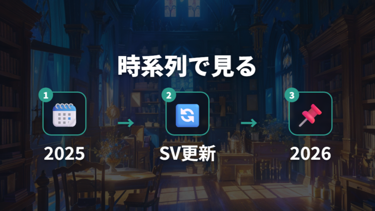 発表イベントで出た情報を時系列で見る