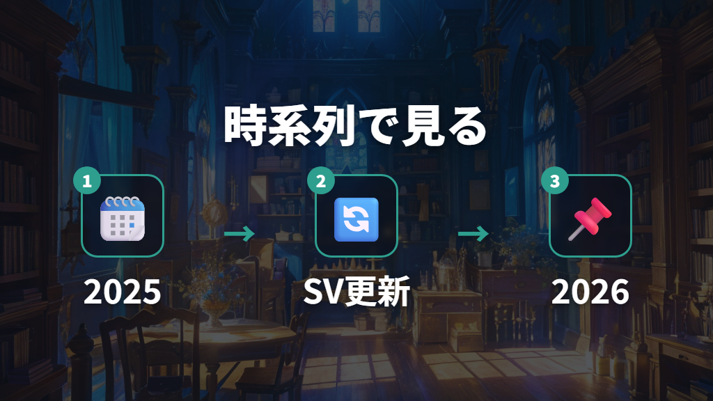 発表イベントで出た情報を時系列で見る
