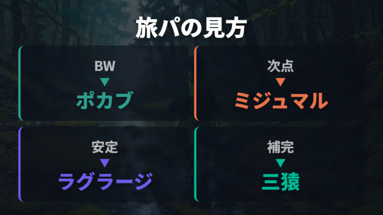 旅パで使いやすい御三家は詰みにくさで見る