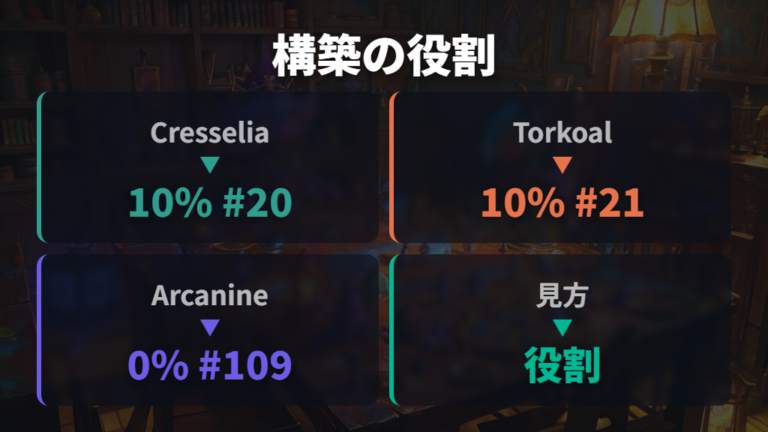 使用率で見る代表ポケモンと構築上の役割