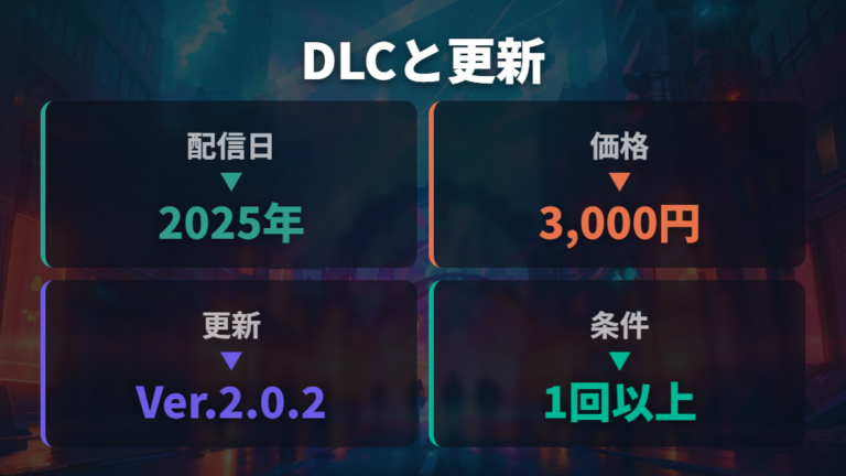 DLCや更新データとの関係はM次元ラッシュで整理する