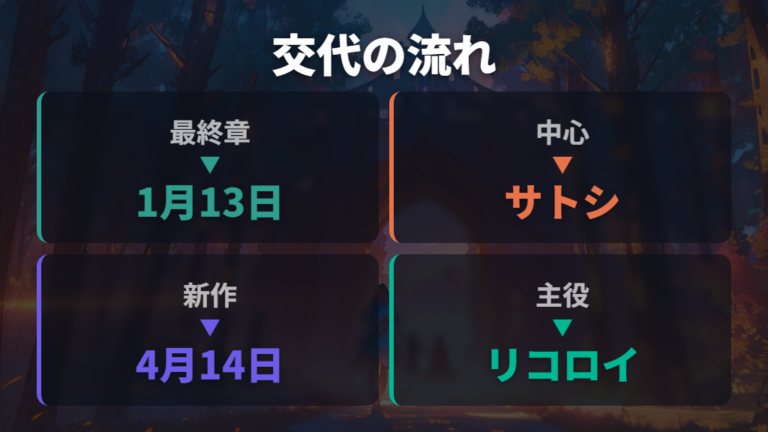 主人公交代時の公式コメントは最終章と新シリーズを同時に示した