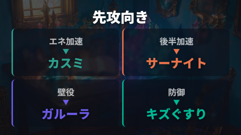 先攻向きカードの特徴はエネ加速と壁役に分かれる