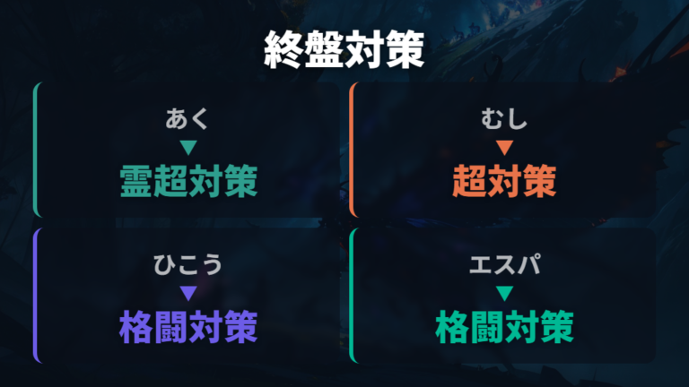 終盤ボス戦を安定させる対策は四天王とアイリスで分けて考える
