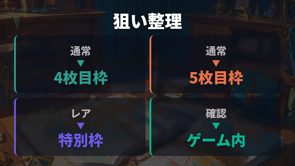 パック別クラウンレア早見表で狙いを整理する